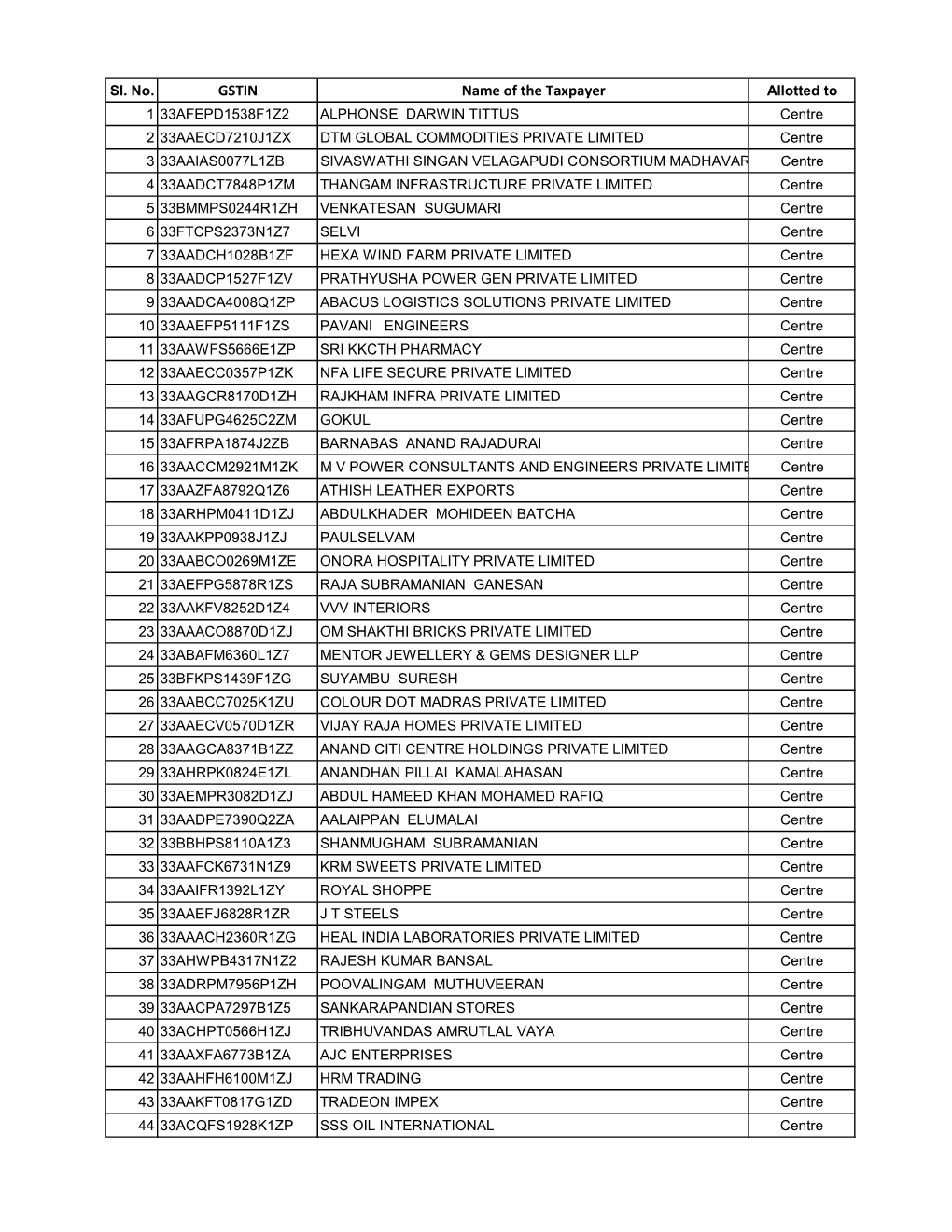 Final List for Uploading.Xlsx