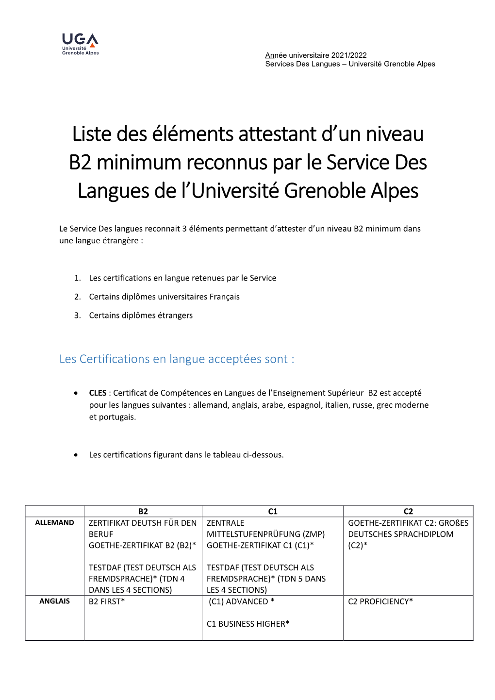 Liste Des Éléments Attestant D'un Niveau B2 Minimum Reconnus Par