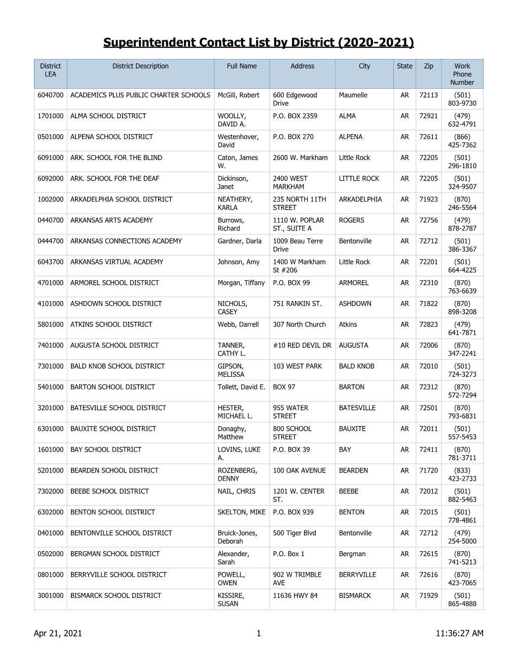 Superintendent Contact List by District (2020-2021)