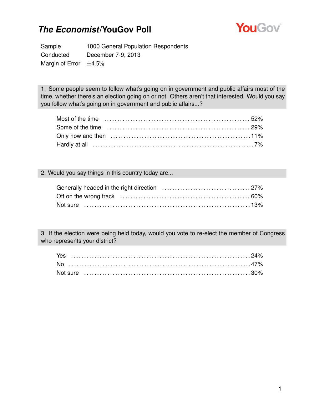 The Economist/Yougov Poll