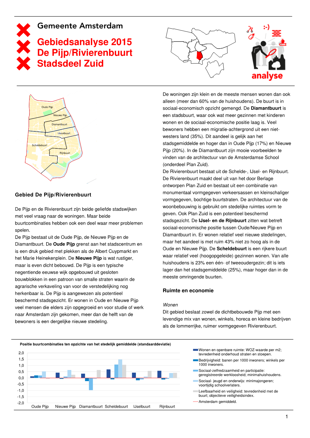 Gebiedsanalyse 2015 De Pijp/Rivierenbuurt Stadsdeel Zuid