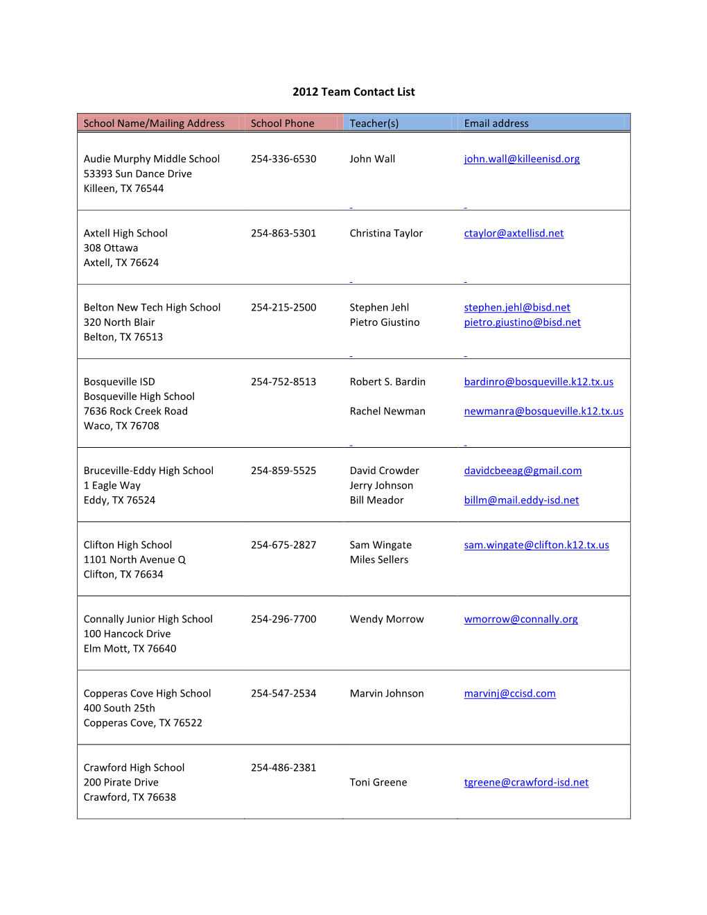 2012 Team Contact List