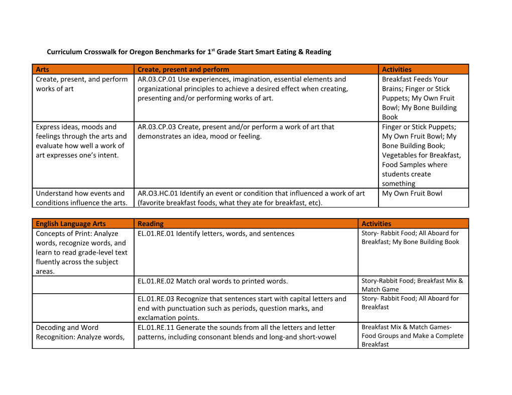 Curriculum Crosswalk for Oregon Benchmarks for 1St Grade Start Smart Eating & Reading