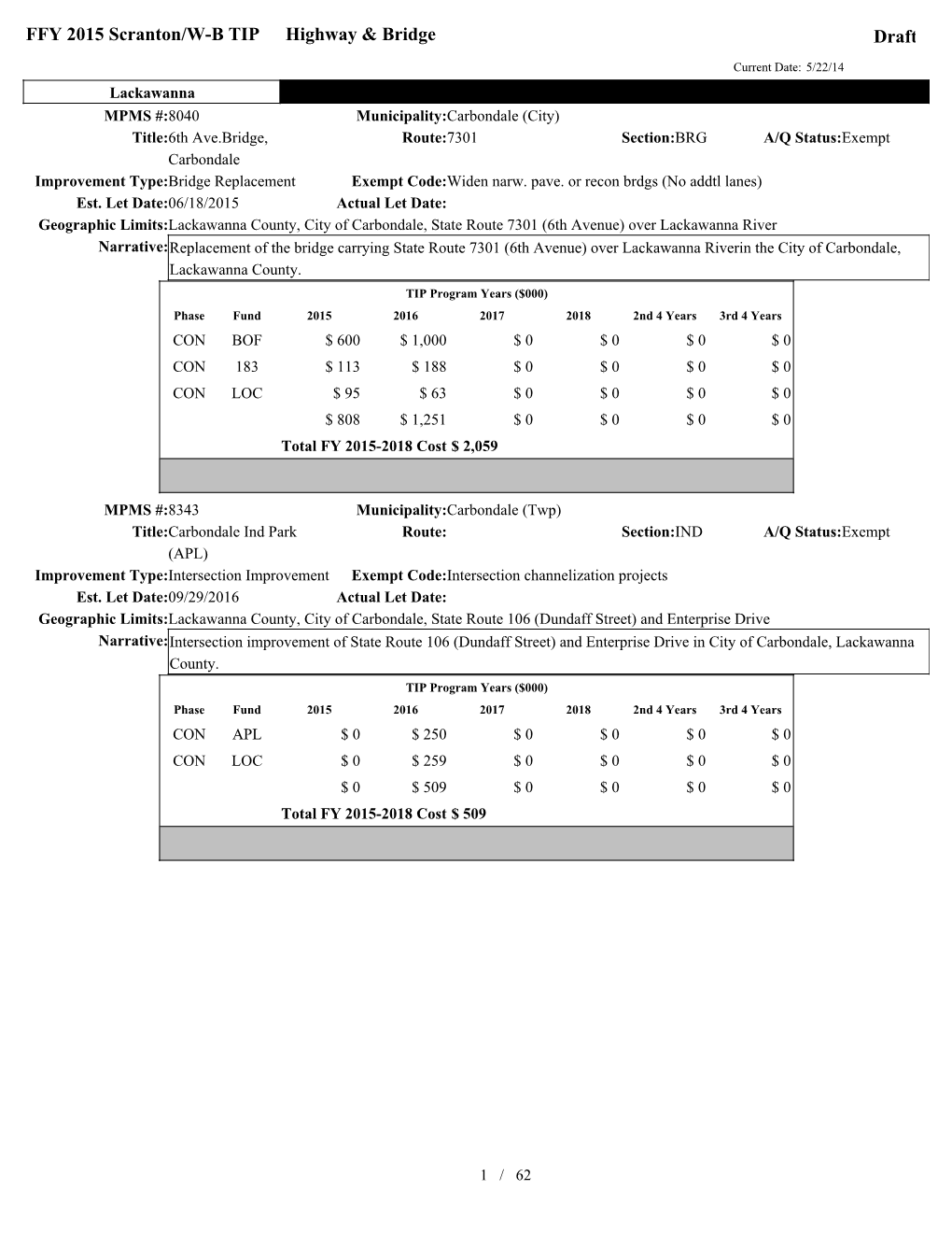 FFY 2015 Scranton/W-B TIP Highway & Bridge Draft