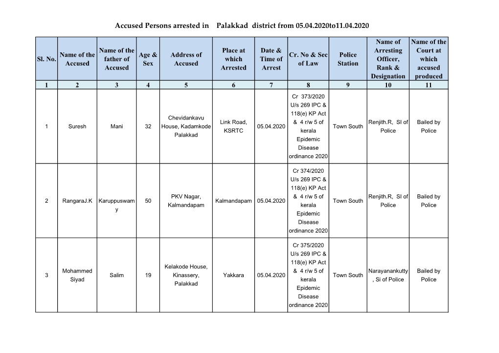 Accused Persons Arrested in Palakkad District from 05.04.2020To11.04.2020