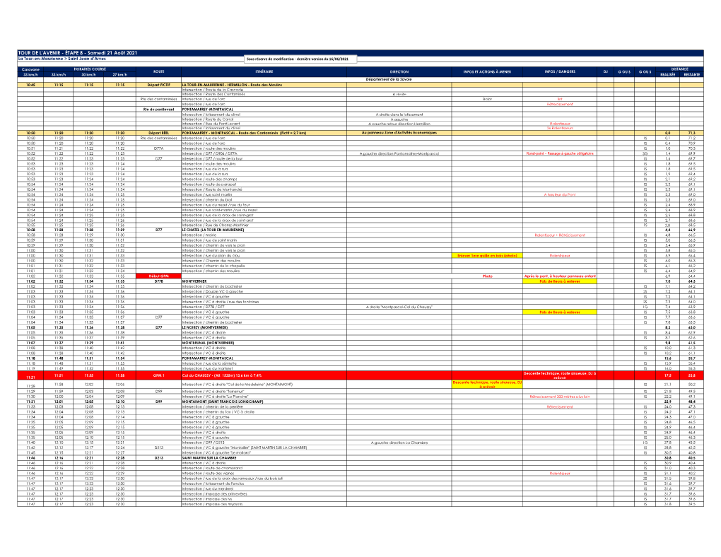 ÉTAPE 8 - Samedi 21 Août 2021 La Tour-En-Maurienne > Saint Jean D'arves Sous Réserve De Modification - Dernière Version Du 16/06/2021