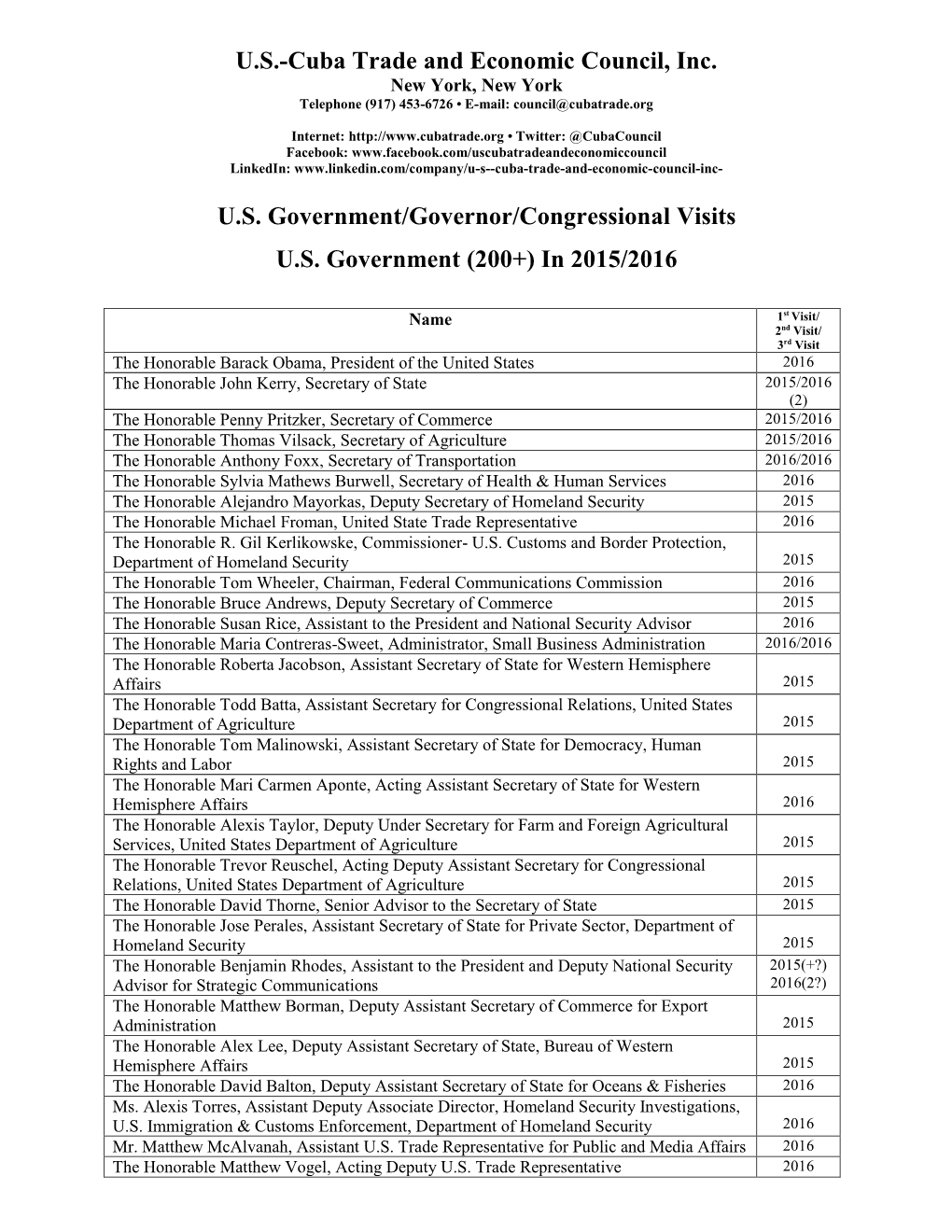 List of Congressional Visitors