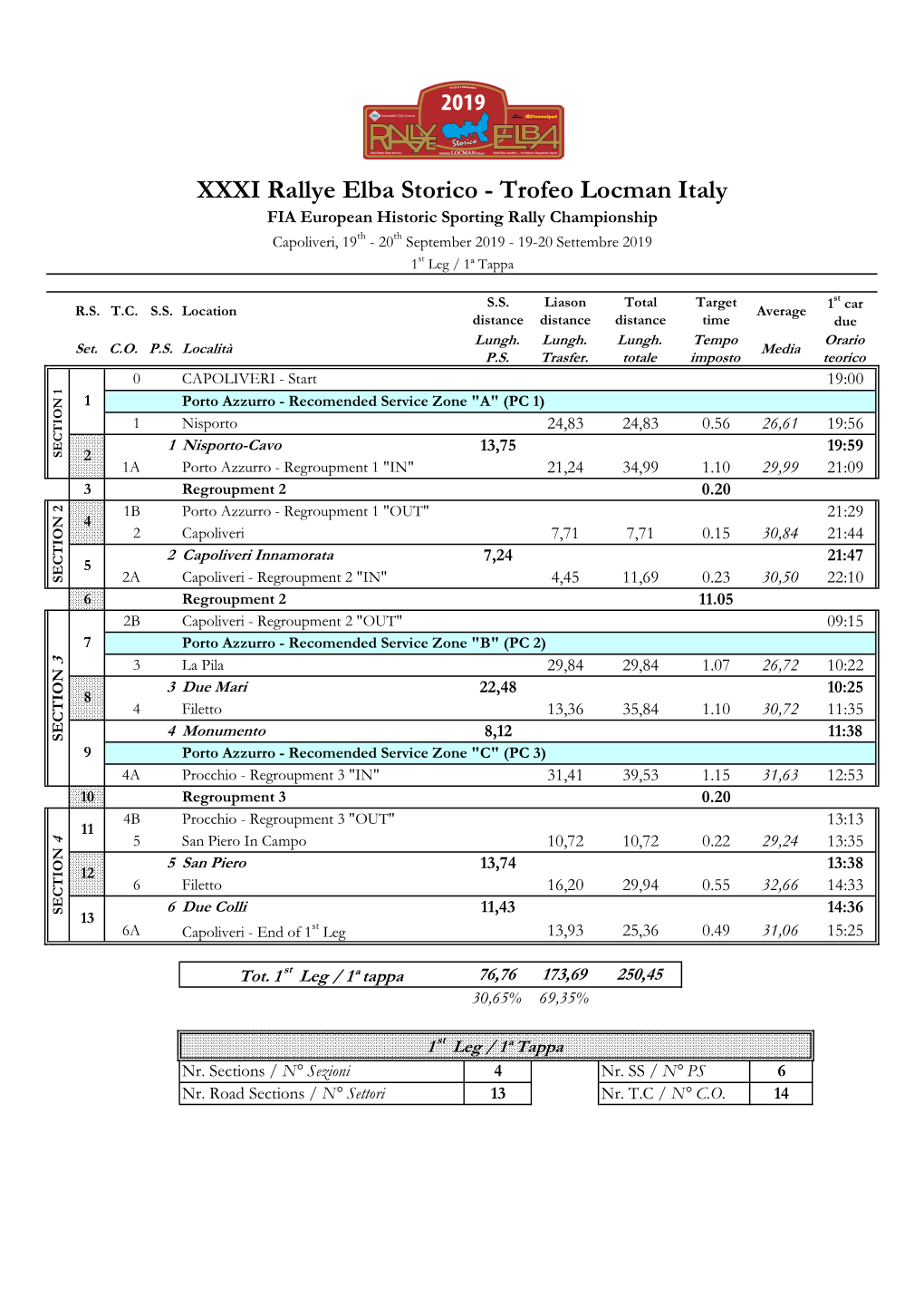 Tdt Rally Elba Storico 2019 V. 33