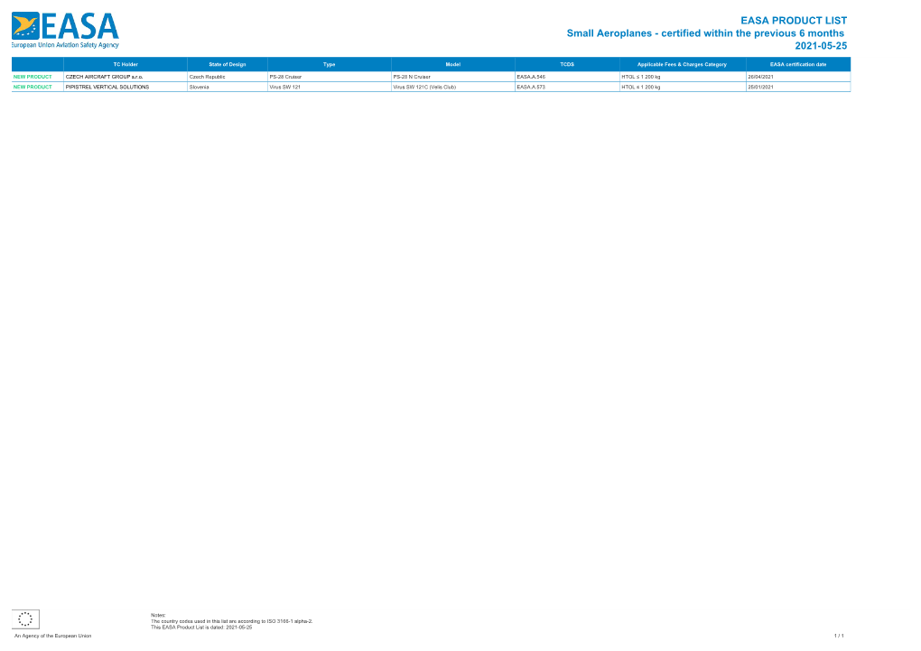 EASA PRODUCT LIST Small Aeroplanes - Certified Within the Previous 6 Months 2021-05-25