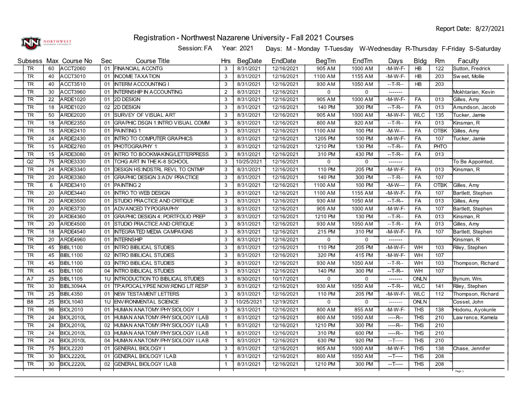 FA21 Courses