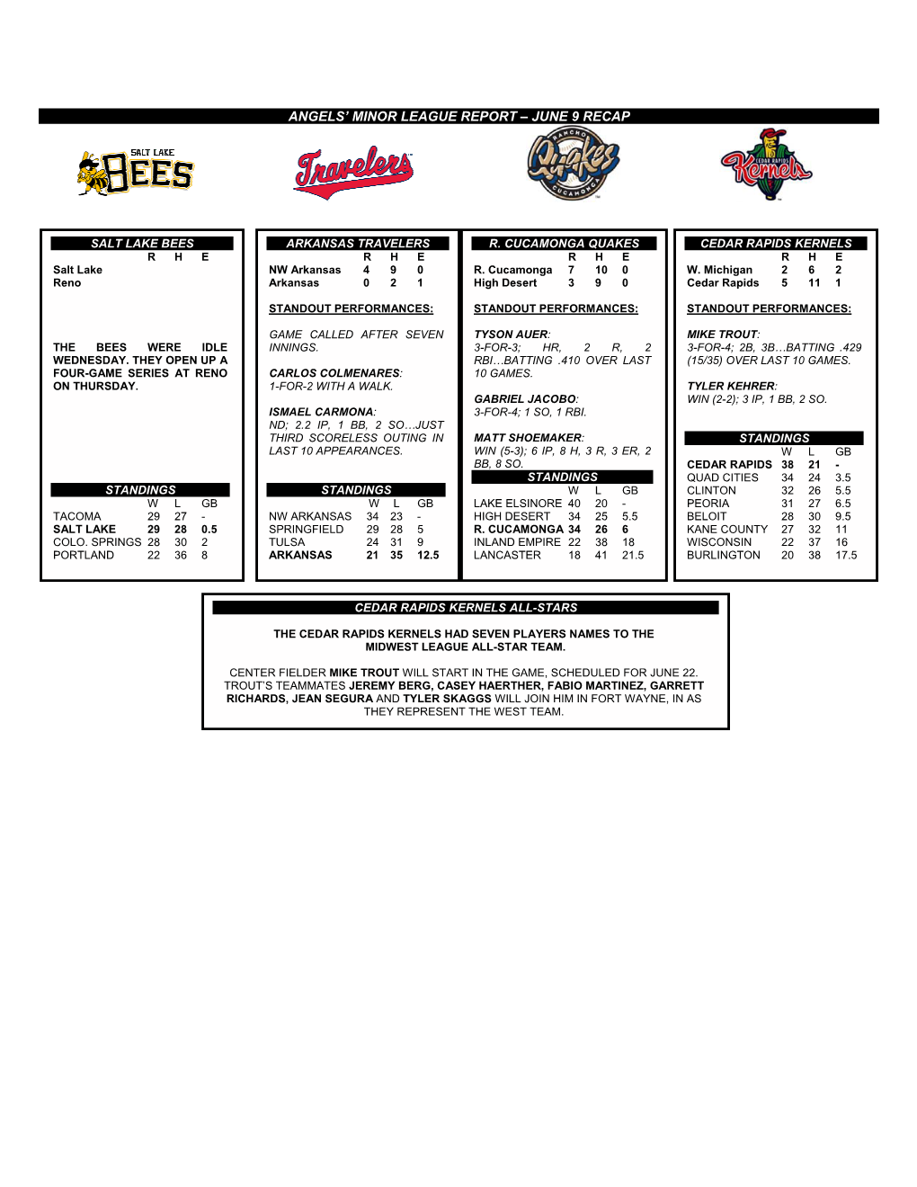 Angels' Minor League Report