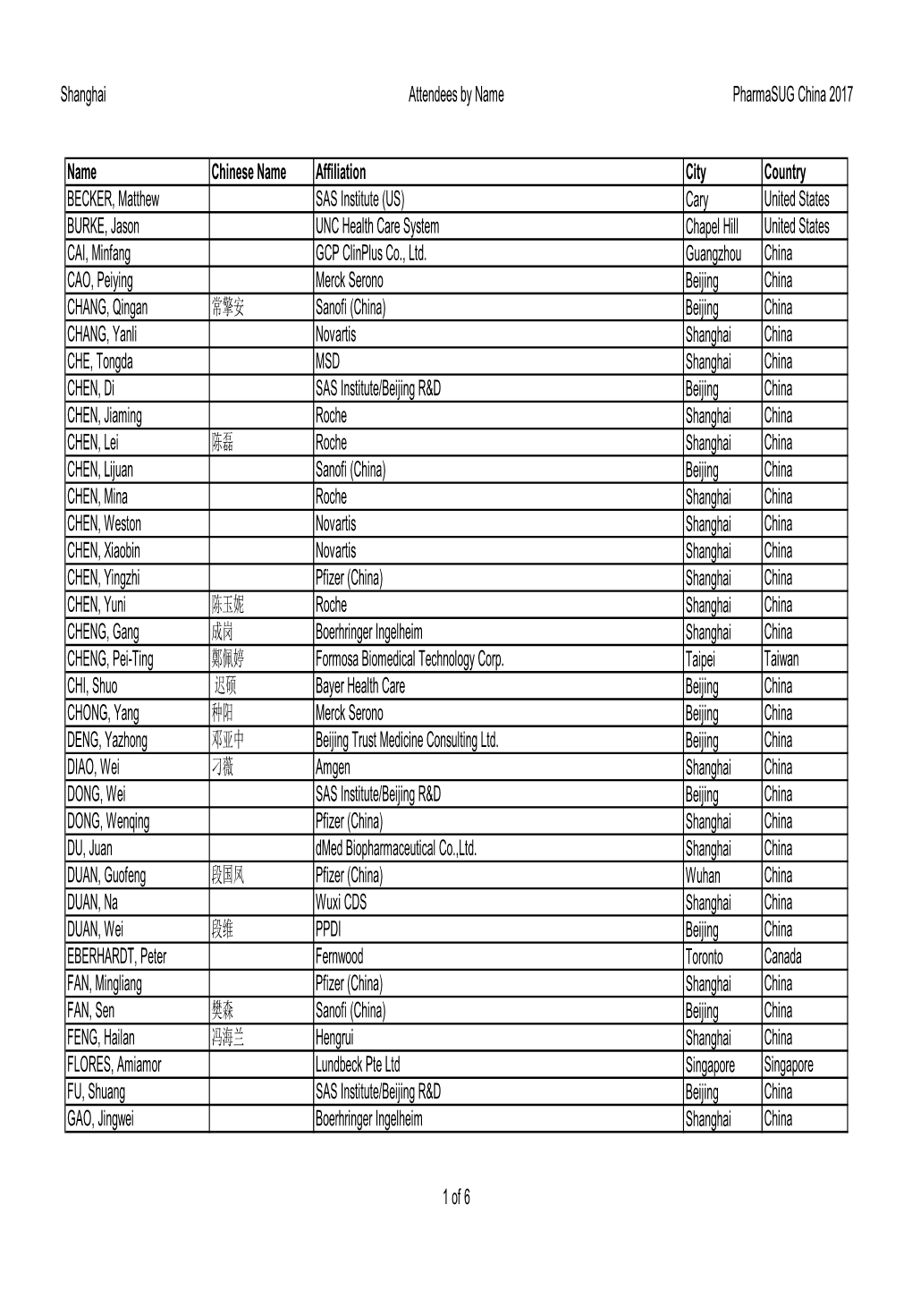 Shanghai Attendees by Name Pharmasug China 2017 Name