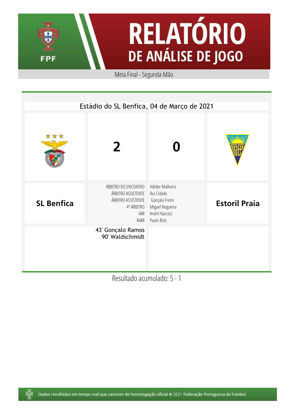 SL Benfica Estoril Praia Resultado Acumulado