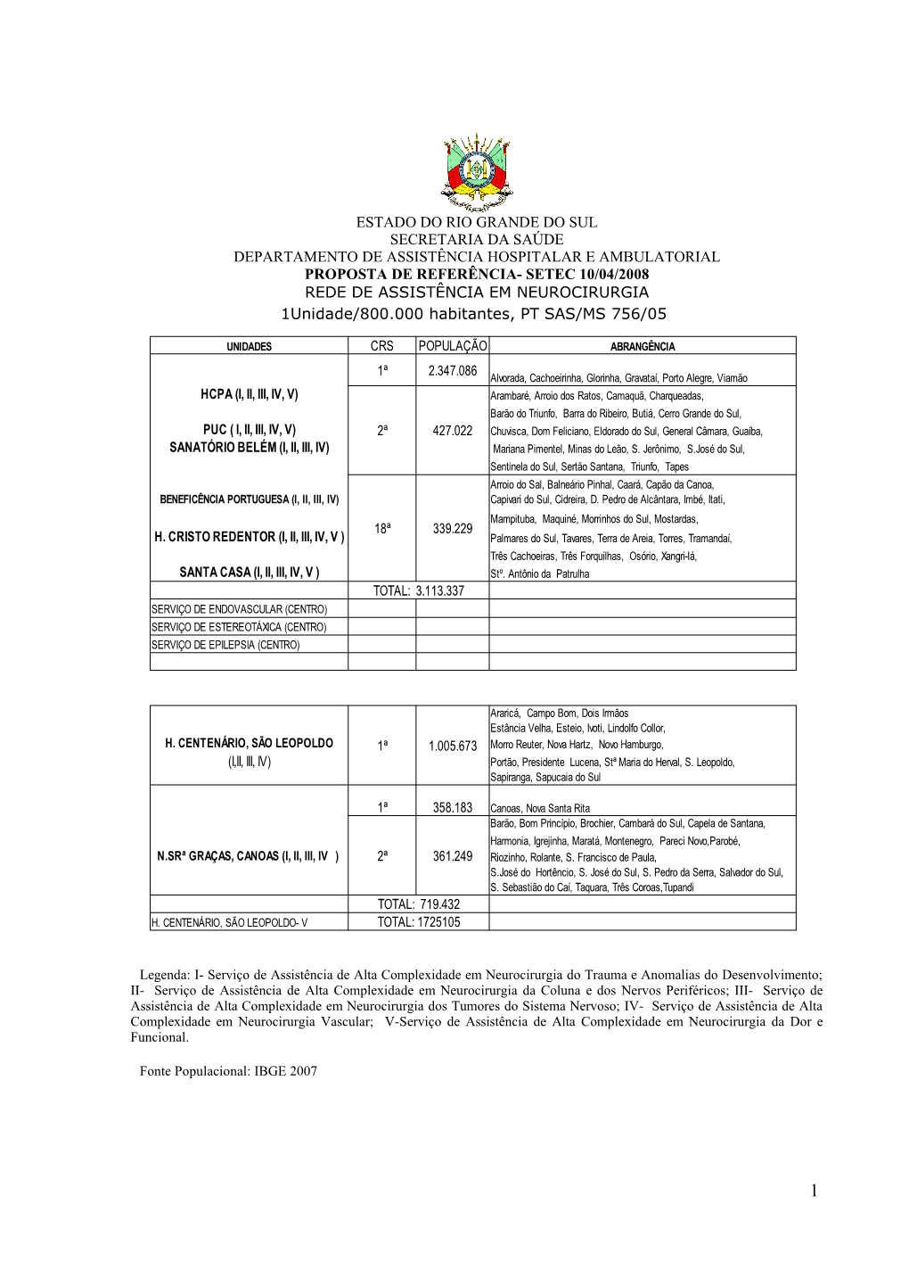 Estado Do Rio Grande Do Sul Secretaria Da Saúde Departamento De Assistência Hospitalar E Ambulatorial Proposta De Referência