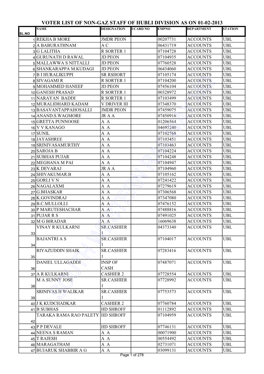 Voter List of Non-Gaz Staff of Hubli Division As on 01-02-2013