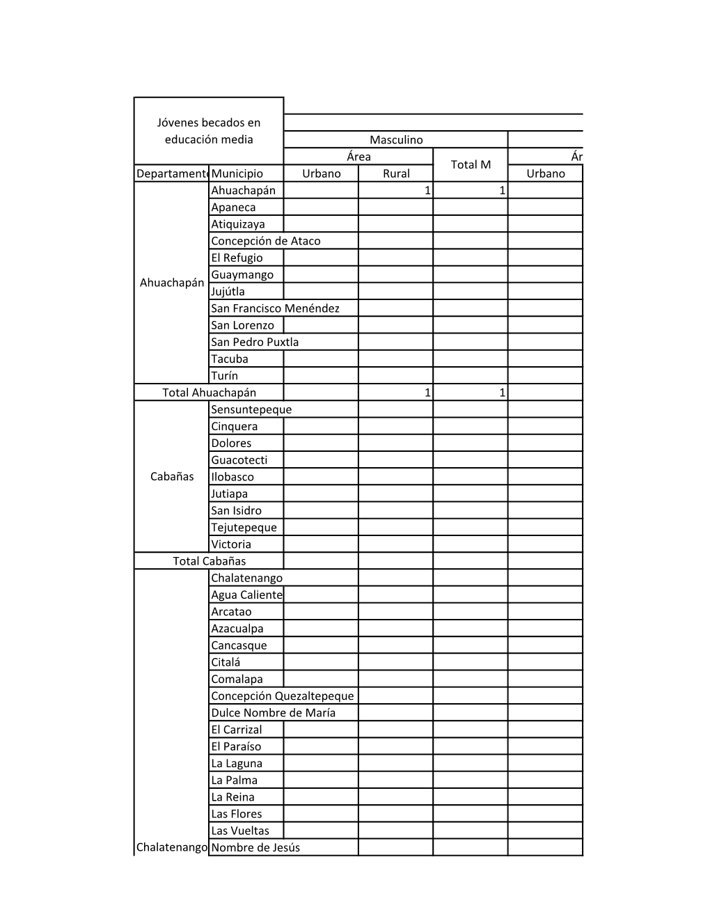 Departamentomunicipio Urbano Rural Urbano Ahuachapán 1 1 Apaneca Atiquizaya Concepción De Ataco El Refugio Guaymango Jujútla