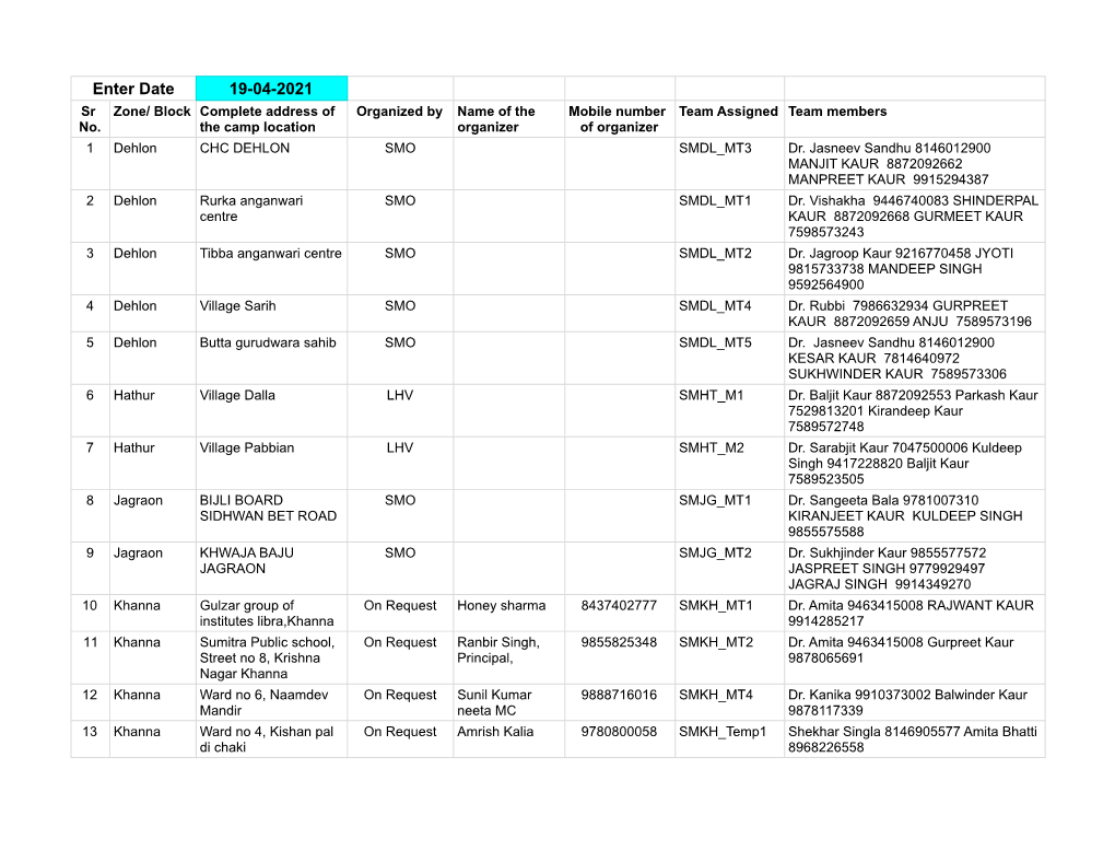 Enter Date 19-04-2021 Sr Zone/ Block Complete Address of Organized by Name of the Mobile Number Team Assigned Team Members No