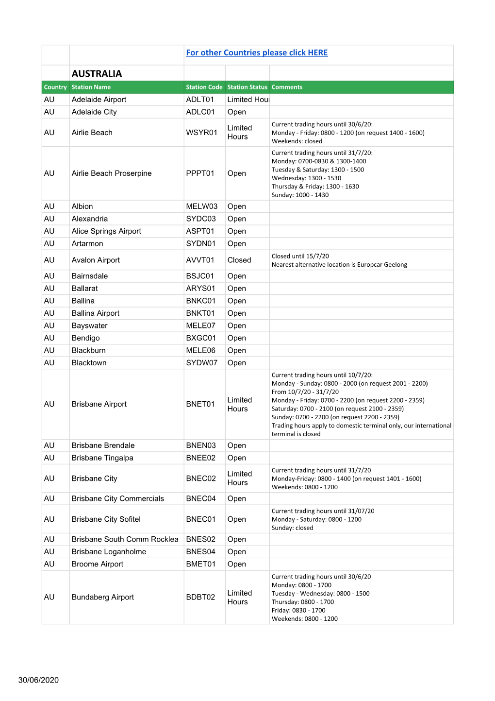 ECOMM COVID-19 Operations Station Status All Countries