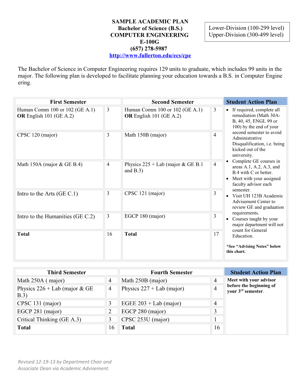 Sample Academic Plan