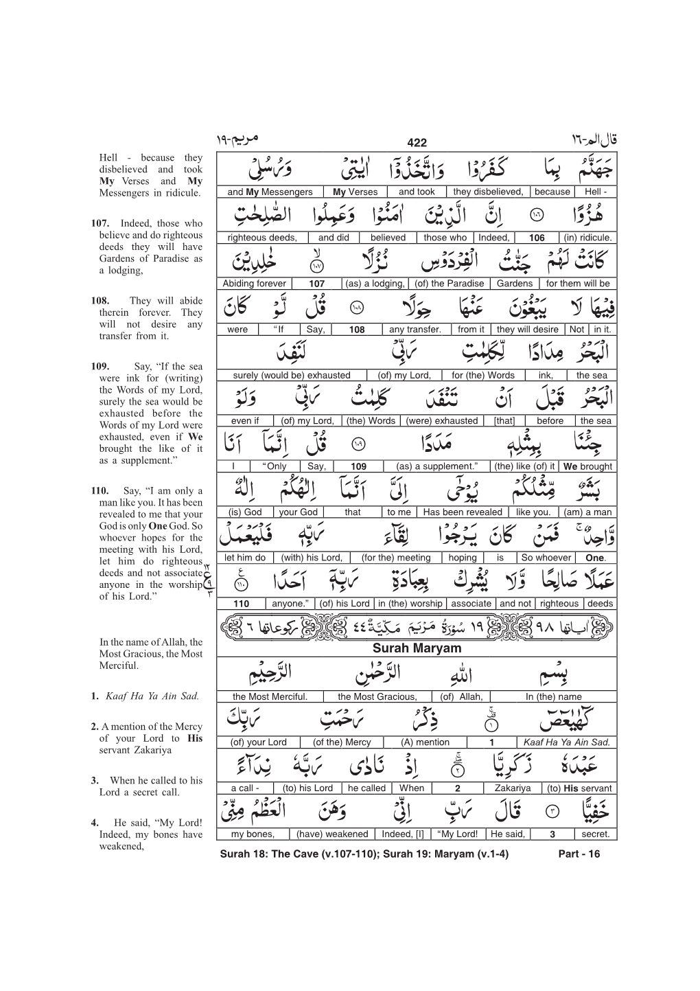 Surah Maryam