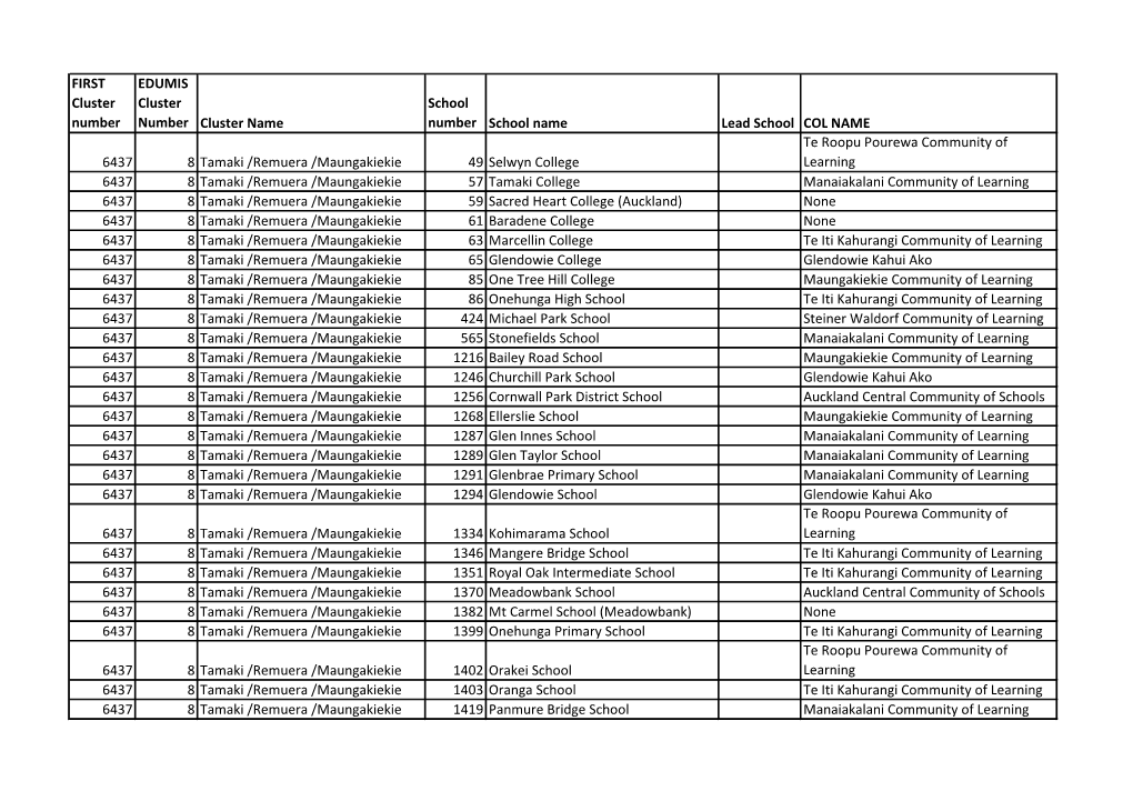 Cluster 8 Schools List.Pdf