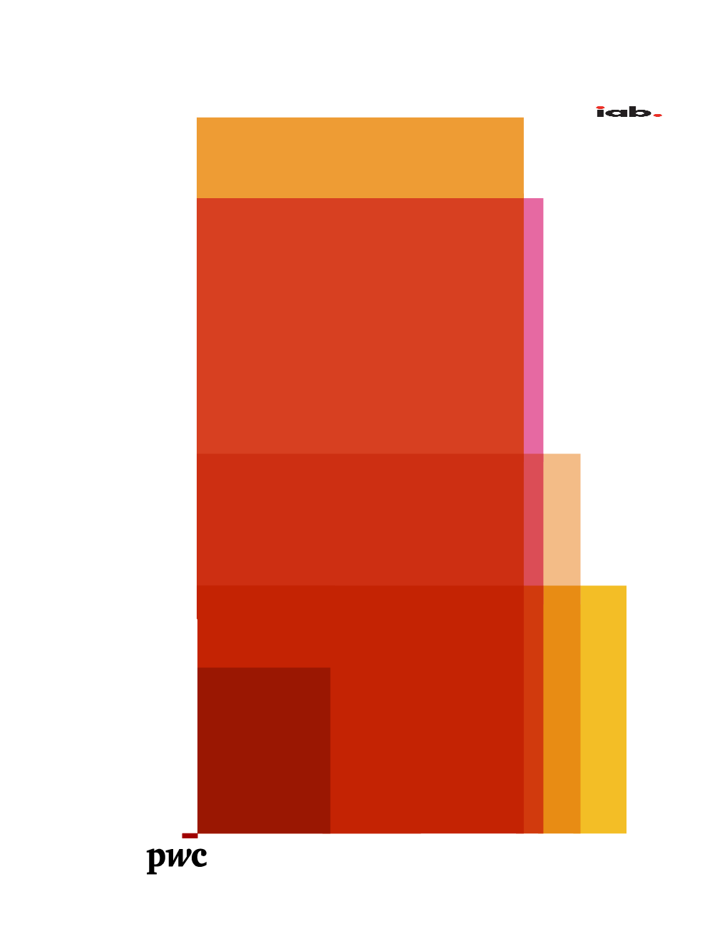 IAB Internet Advertising Revenue Report - Full Year 2012