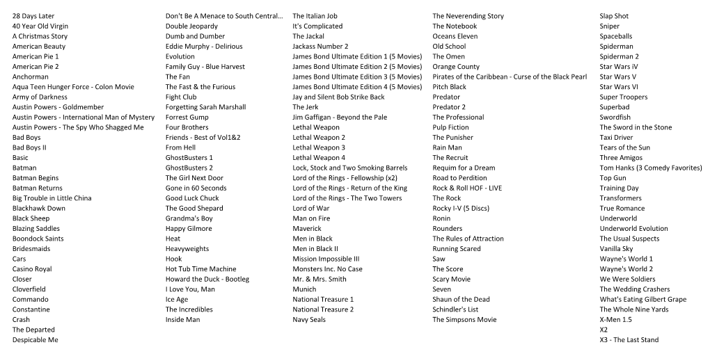28 Days Later Don't Be a Menace to South Central… the Italian Job the Neverending Story Slap Shot 40 Year Old Virgin Double Je