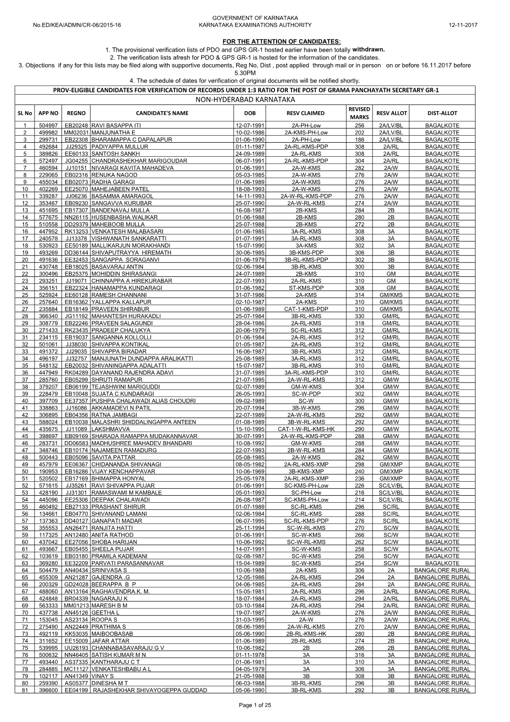 Provisional Eligible Candidates for Verification of Records