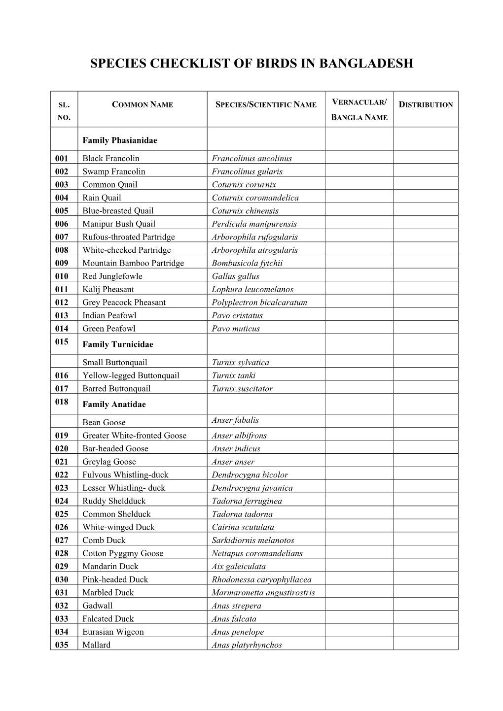 Species Checklist of Birds in Bangladesh