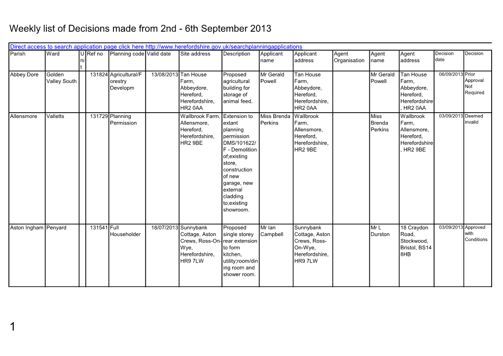 Planning Decisions Made 2 to 6 September 2013