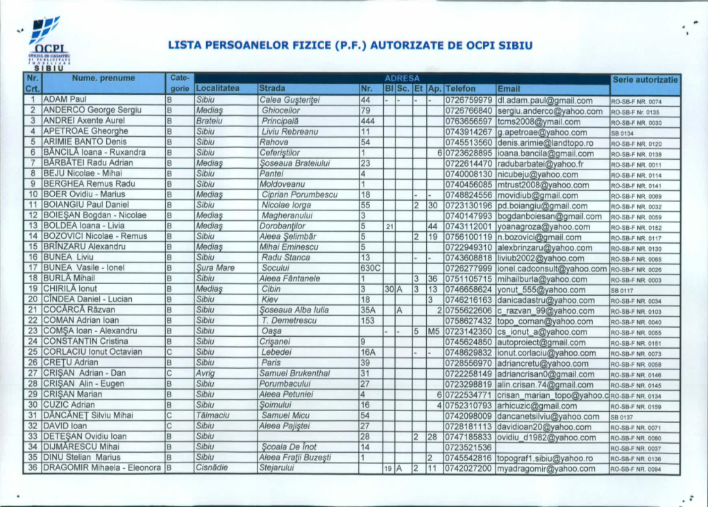 LISTA-PERSOANELOR-FIZICE-AUTORIZATE-DE-OCPI-SIBIU-1.Pdf