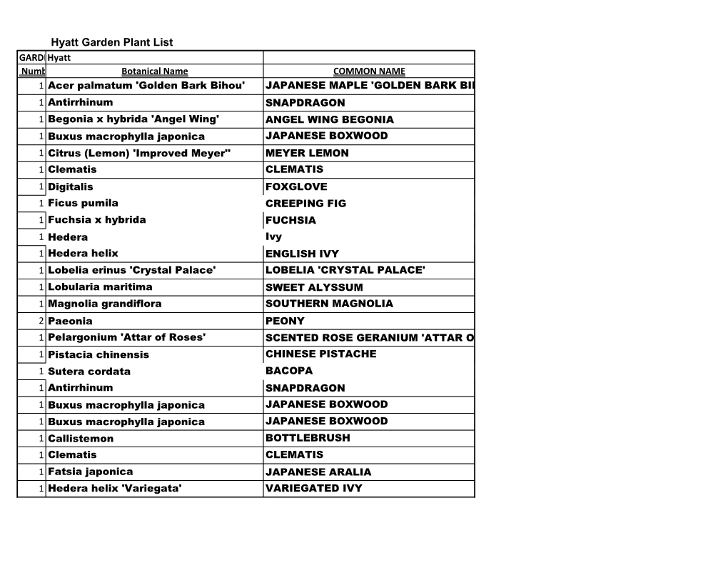 Hyatt Garden Plant List