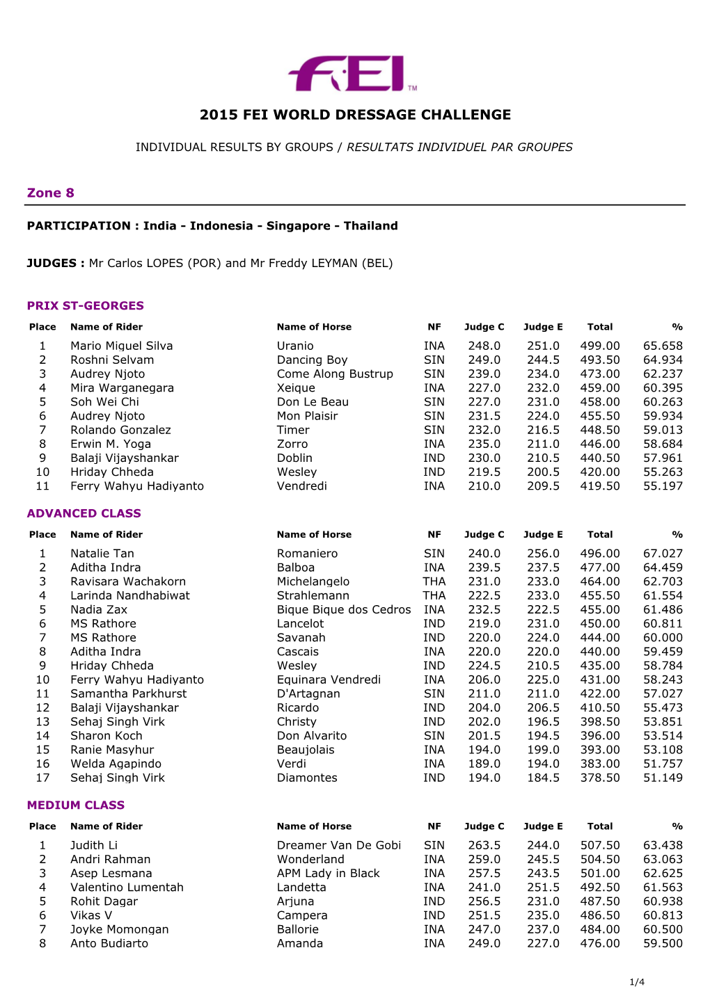 2015 Fei World Dressage Challenge