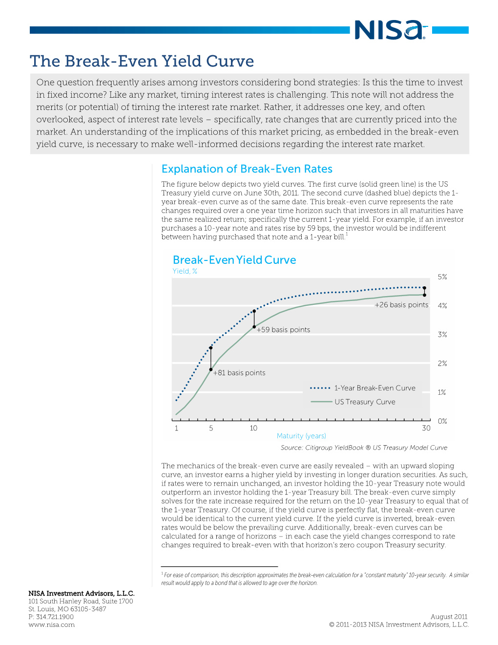 The Break-Even Yield Curve