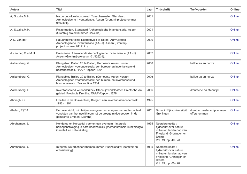 Uitgebreide Database Met Literatuur