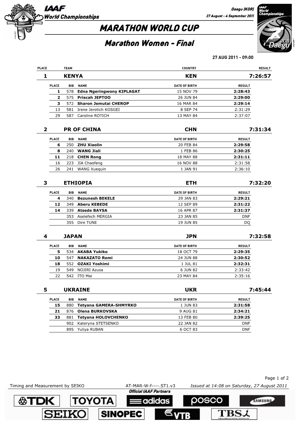 MARATHON WORLD CUP Marathon Women - Final