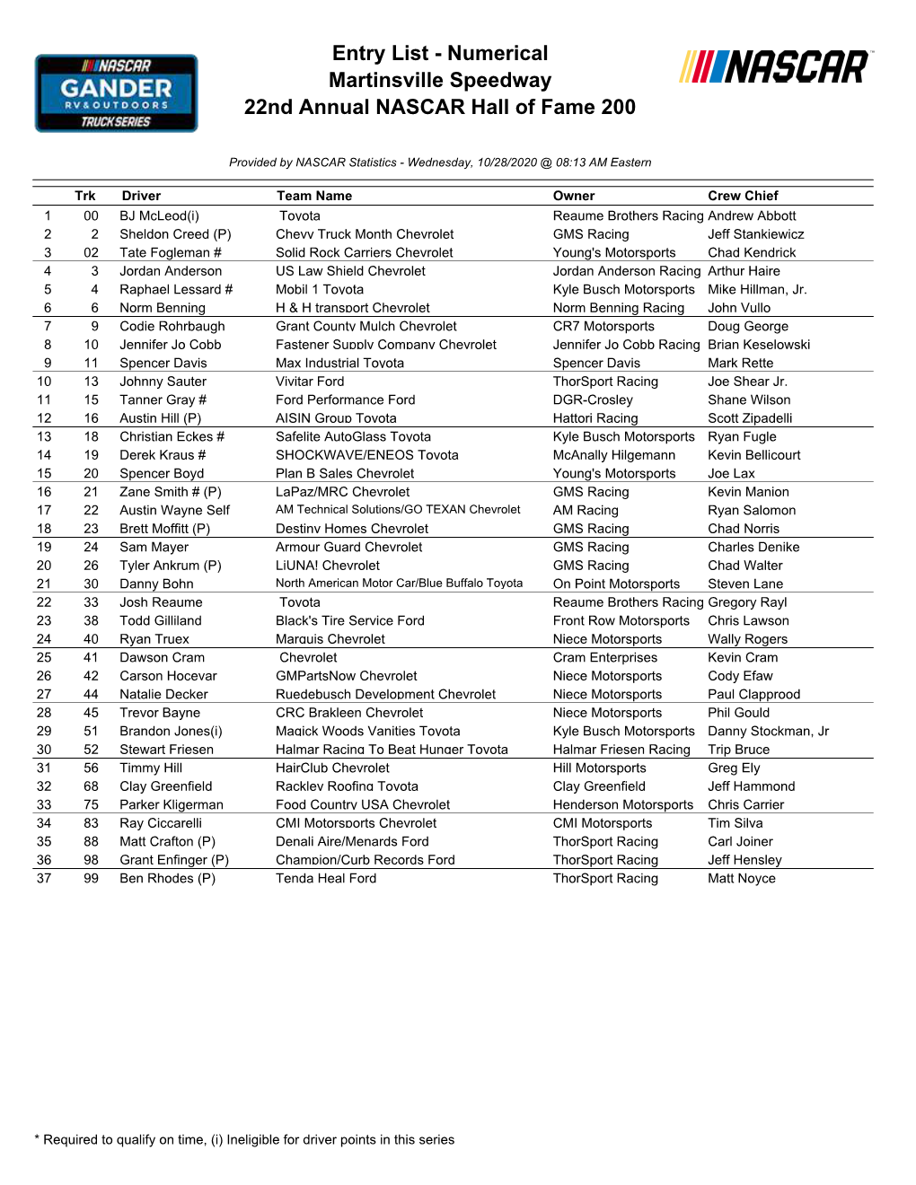 Entry List - Numerical Martinsville Speedway 22Nd Annual NASCAR Hall of Fame 200