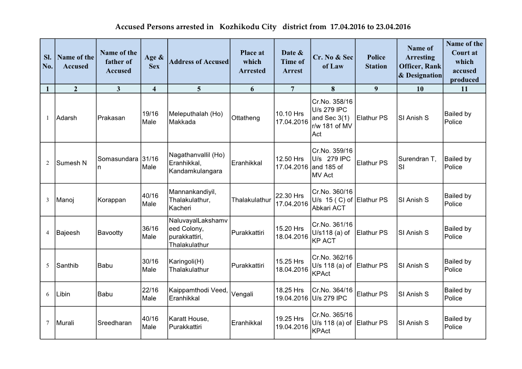 Accused Persons Arrested in Kozhikodu City District from 17.04.2016 to 23.04.2016