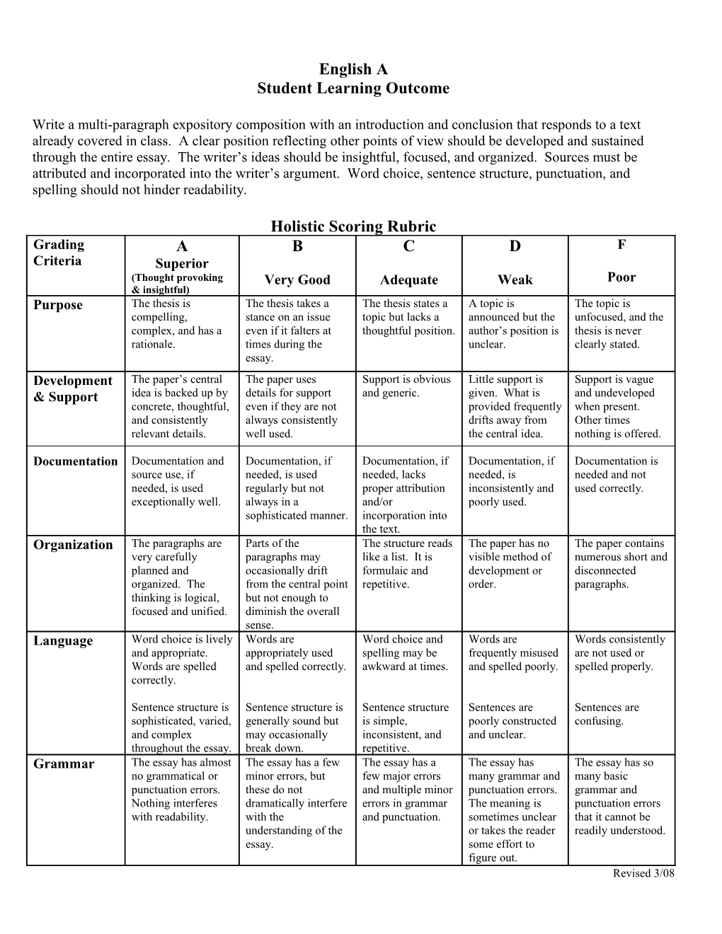 Student Learning Outcome