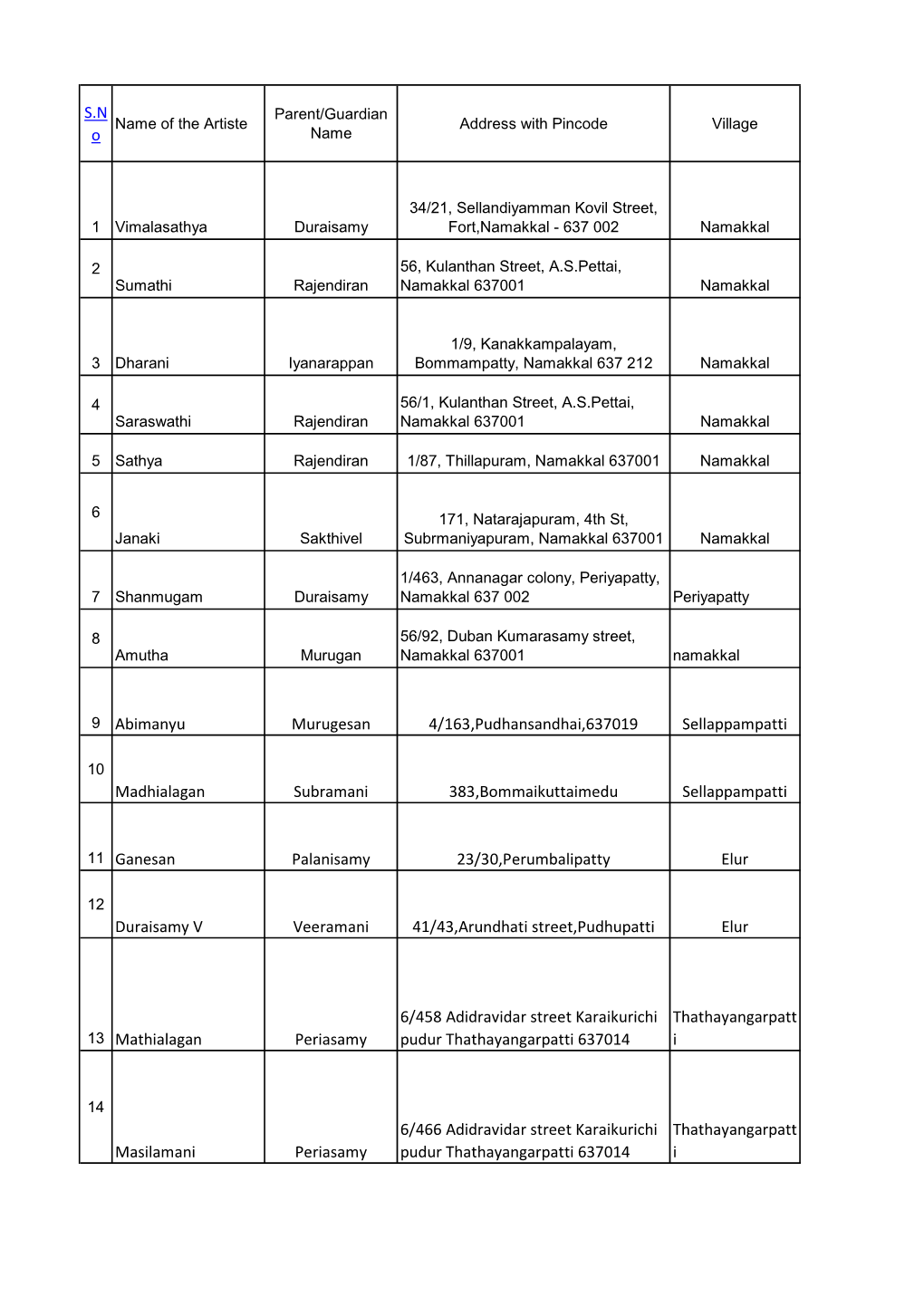 Namakkal District