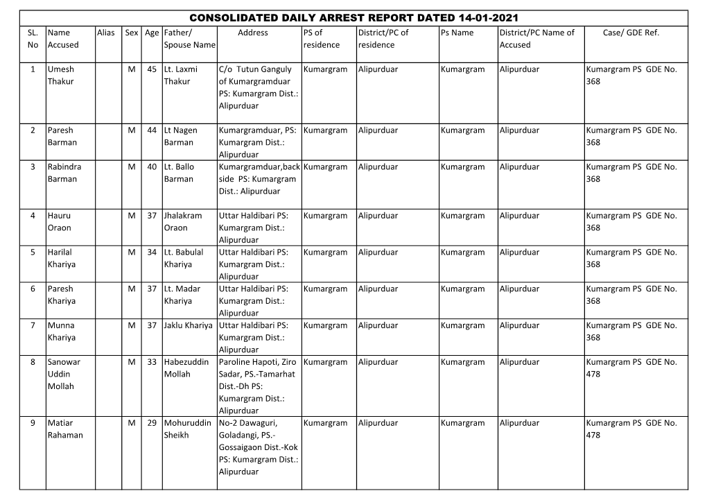 Consolidated Daily Arrest Report Dated 14-01-2021 Sl