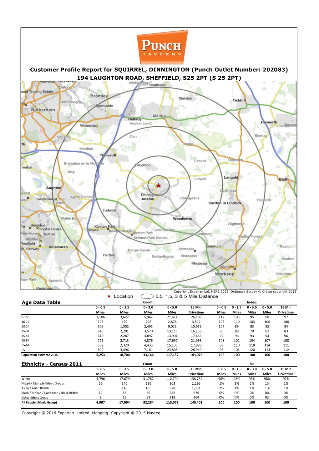 Customer Profile Report for SQUIRREL, DINNINGTON (Punch Outlet Number: 202083) 194 LAUGHTON ROAD, SHEFFIELD, S25 2PT (S 25 2PT)