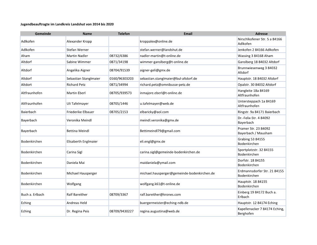 Jugendbeauftragte Im Landkreis Landshut Von 2014 Bis 2020