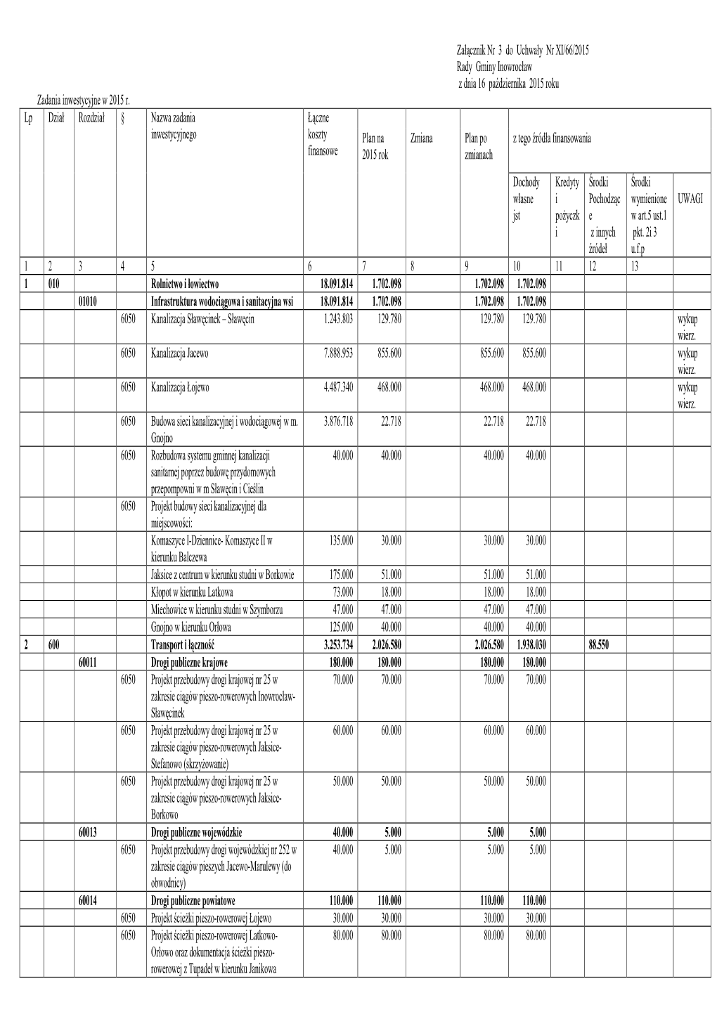 Załącznik Nr 3 Inwestycje-1