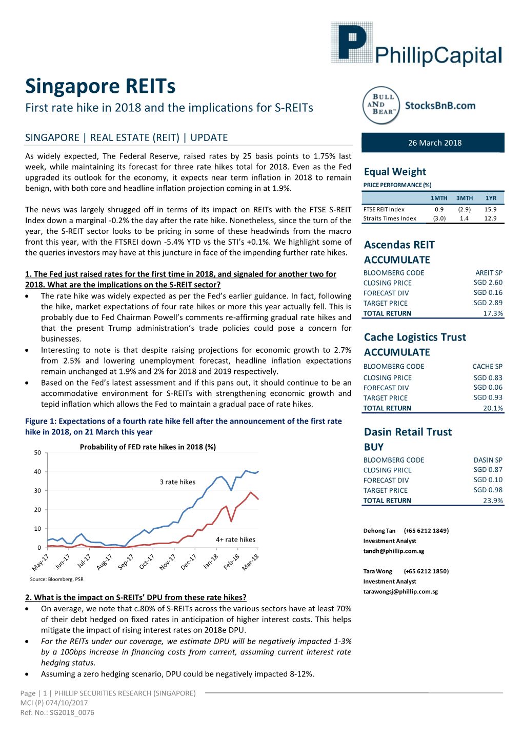 Singapore Reits First Rate Hike in 2018 and the Implications for S-Reits