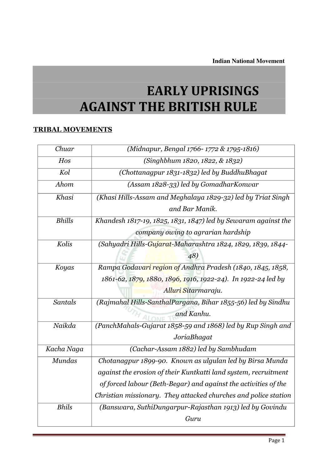 Early Uprisings Against the British Rule