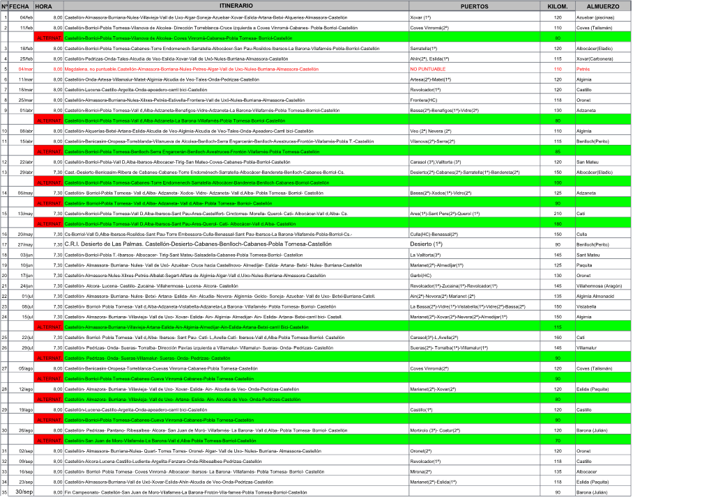 Nº Fecha Hora Itinerario Puertos Kilom. Almuerzo 7