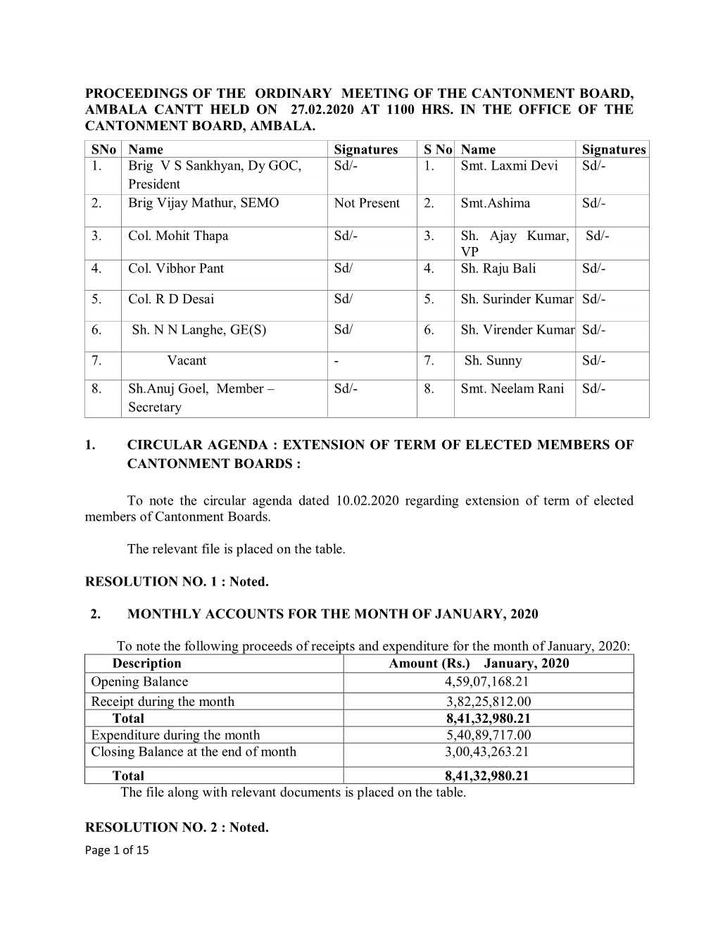 Proceedings of the Ordinary Meeting of the Cantonment Board, Ambala Cantt Held on 27.02.2020 at 1100 Hrs