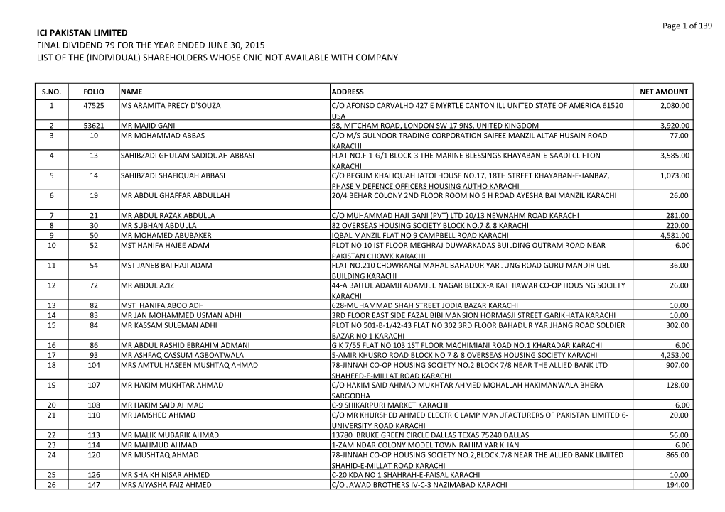 Ici Pakistan Limited Final Dividend 79 for the Year Ended June 30, 2015 List of the (Individual) Shareholders Whose Cnic Not Available with Company