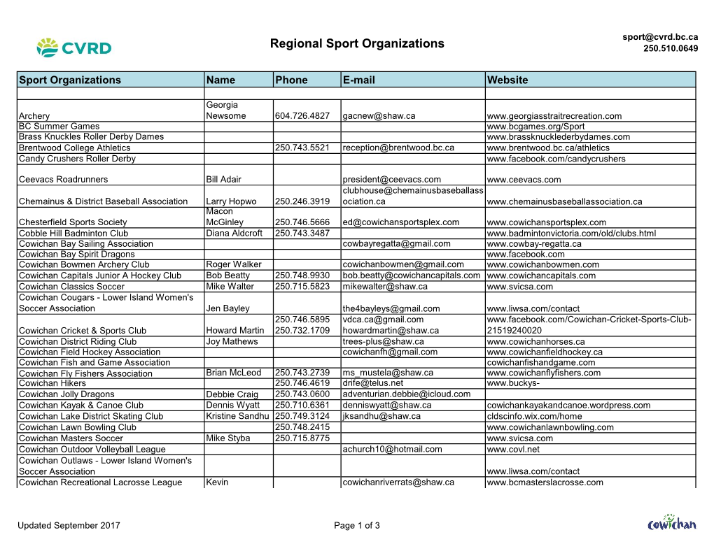 Regional Sport Organizations 250.510.0649